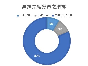 (作者提供) (作者提供)