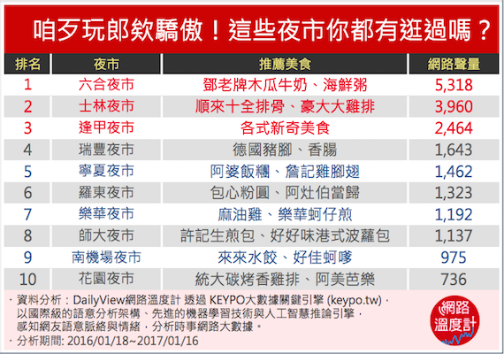 (圖/網路溫度計提供) (圖/網路溫度計提供)