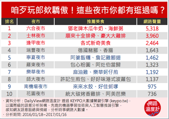 （圖/網路溫度計提供）