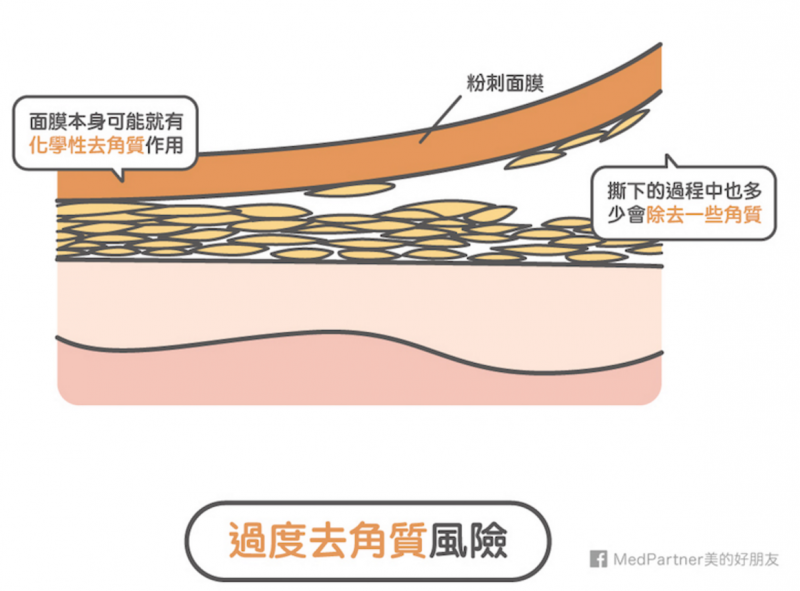 圖 圖