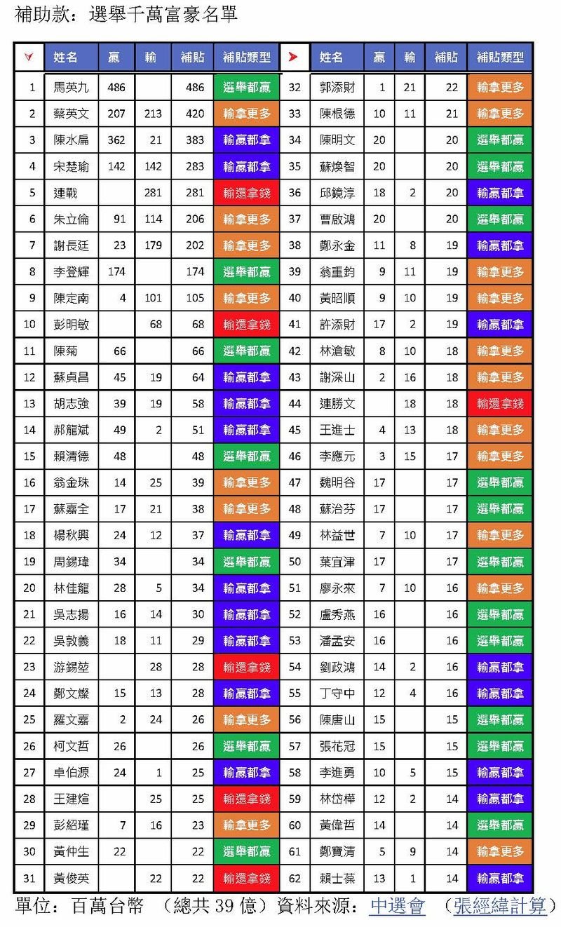 圖二 圖二