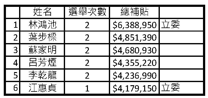 圖三 圖三