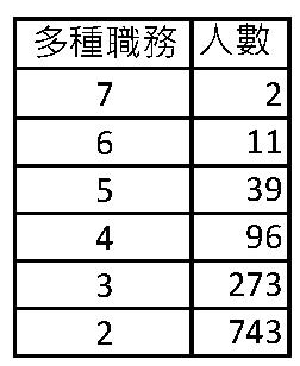 圖七 圖七