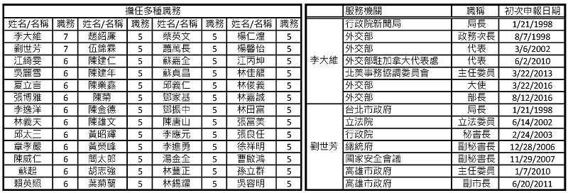 圖八 圖八