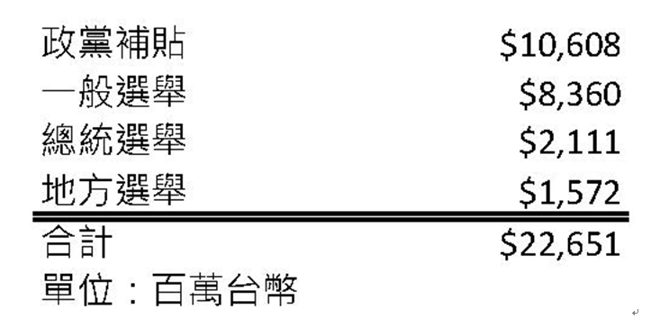 圖一 圖一
