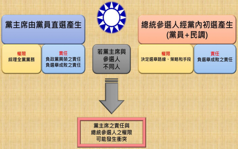 表二 表二