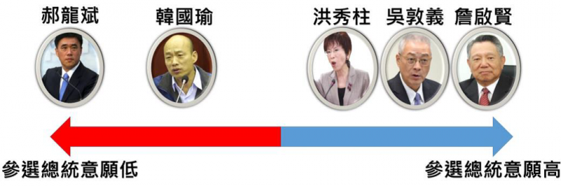 表一 表一