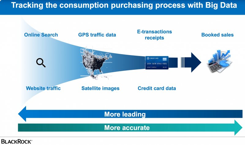貝萊德的大數據分析框架。(Blackrock)