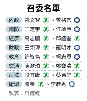 20170223-SMG0034-E01-召委名單-02 20170223-SMG0034-E01-召委名單-02