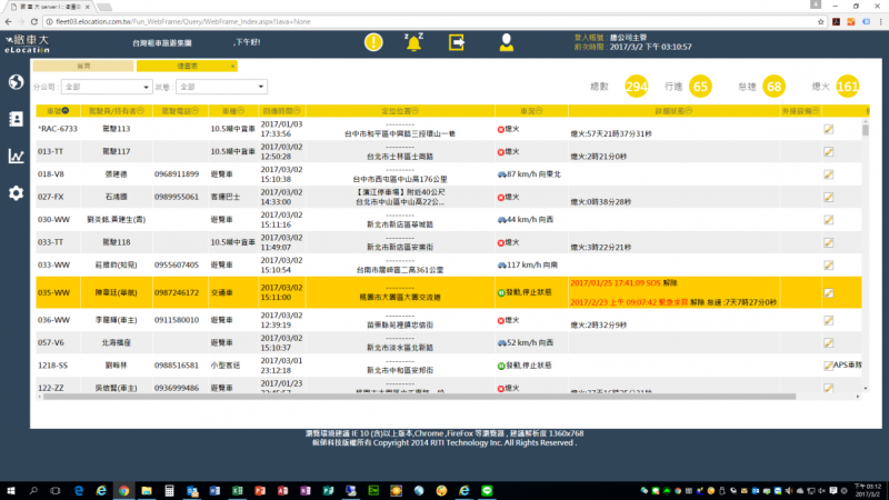 在車輛管制設備的監控下,監控中心得以全盤掌握駕駛與客運的狀態(圖/e-go台灣租車旅遊集團提供) 在車輛管制設備的監控下,監控中心得以全盤掌握駕駛與客運的狀態(圖/e-go台灣租車旅遊集團提供)