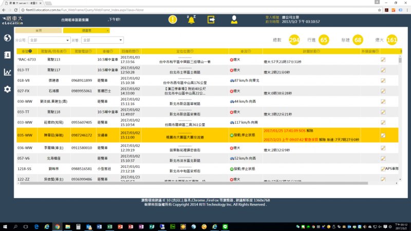 在車輛管制設備的監控下，監控中心得以全盤掌握駕駛與客運的狀態（圖／e-go台灣租車旅遊集團提供）