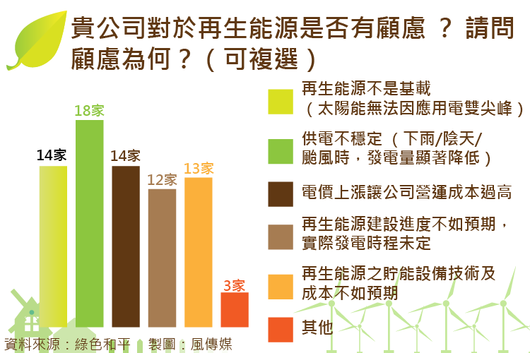 20170303-smg0035-綠色和平綠能專題-08