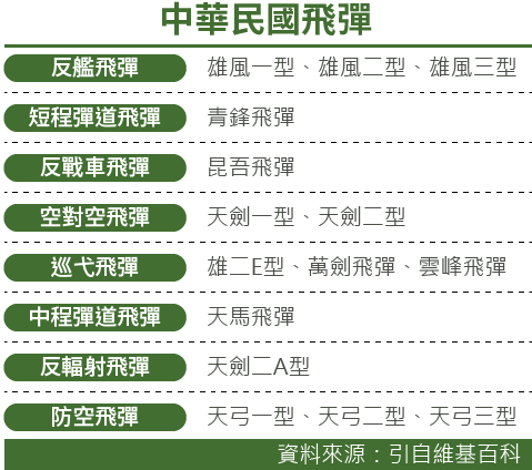 表二 表二