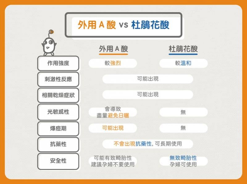 (圖/MedPartner美的好朋友@facebook) (圖/MedPartner美的好朋友@facebook)