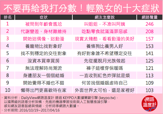 圖/網路溫度計提供 圖/網路溫度計提供