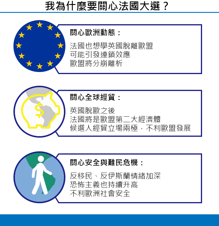 2017法國總統大選懶人包-我為什麼要關心法國大選?(整理/王穎芝。圖/鄭力瑋) 2017法國總統大選懶人包-我為什麼要關心法國大選?(整理/王穎芝。圖/鄭力瑋)