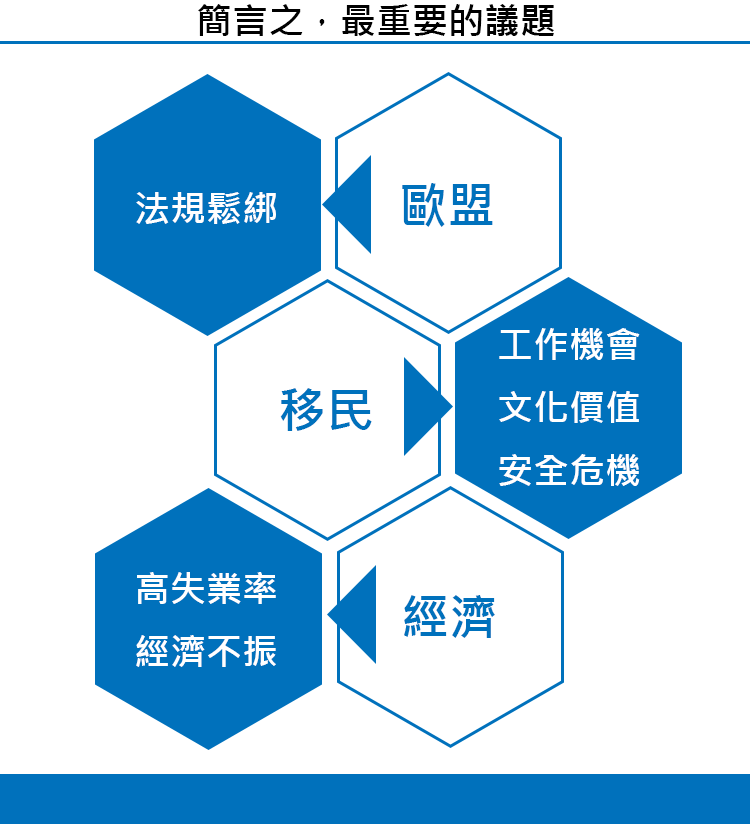 2017法國總統大選懶人包-簡言之,最重要的議題(整理/王穎芝。圖/鄭力瑋) 2017法國總統大選懶人包-簡言之,最重要的議題(整理/王穎芝。圖/鄭力瑋)