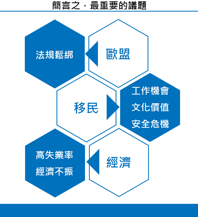 2017法國總統大選懶人包-簡言之，最重要的議題（整理/王穎芝。圖/鄭力瑋）