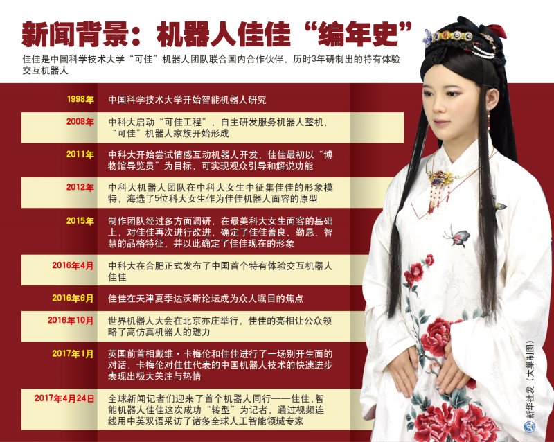機器人佳佳「編年史」(新華社) 機器人佳佳「編年史」(新華社)