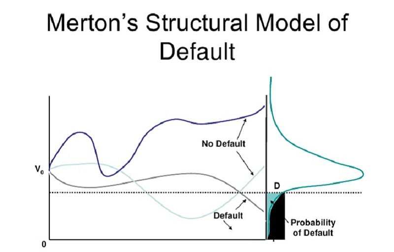 莫頓的企業資本結構與信用風險評估模型概覽