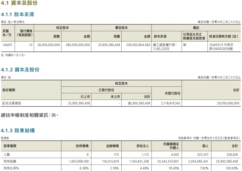 台積電105年度公司年報(取自台積電官方網站) 台積電105年度公司年報(取自台積電官方網站)