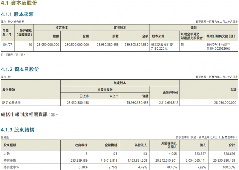 台積電105年度公司年報(取自台積電官方網站)