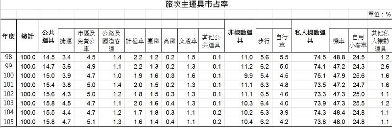 表二 表二