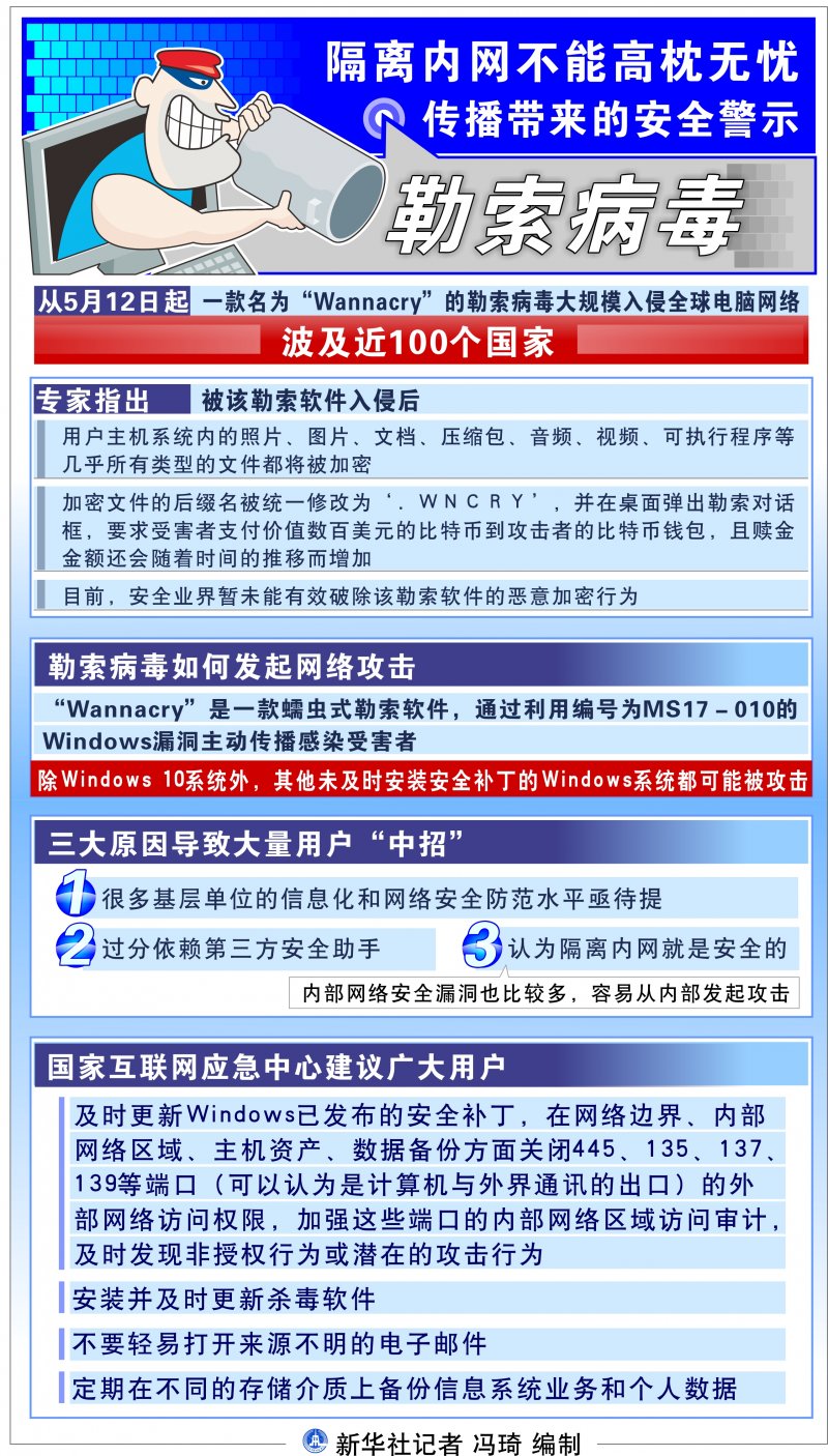 離內網不能高枕無憂——勒索病毒傳播帶來的安全警示(新華社) 離內網不能高枕無憂——勒索病毒傳播帶來的安全警示(新華社)