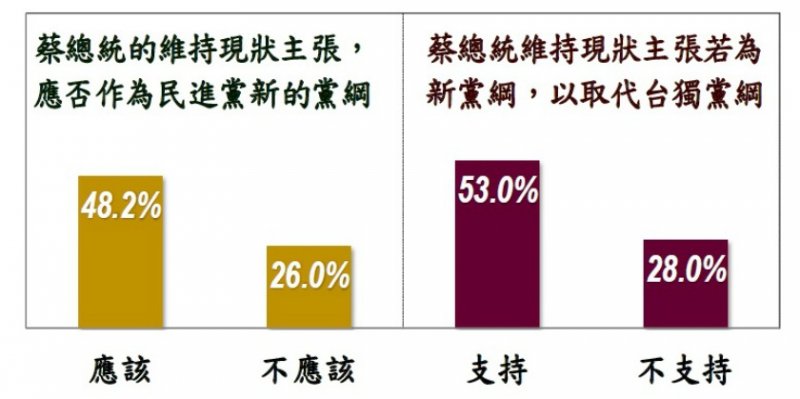 2017-6-5美麗島電子報五月國政民調6