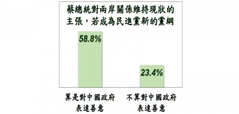 2017-6-5美麗島電子報五月國政民調7