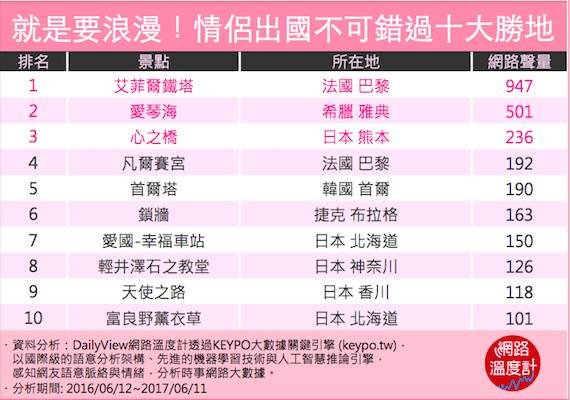 (圖/網路溫度計提供) (圖/網路溫度計提供)