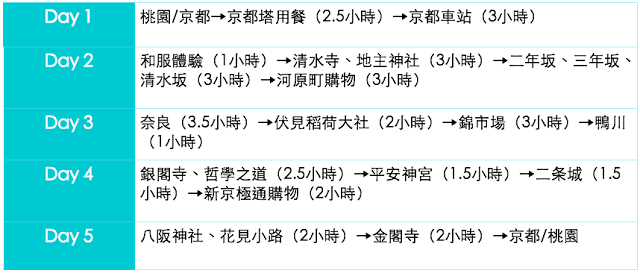 (圖/KKDAY提供) (圖/KKDAY提供)