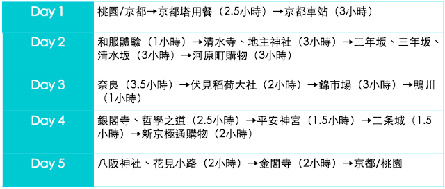 （圖/KKDAY提供）