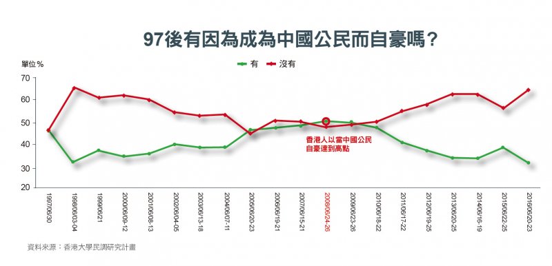 97後有因為成為中國公民而自豪嗎？