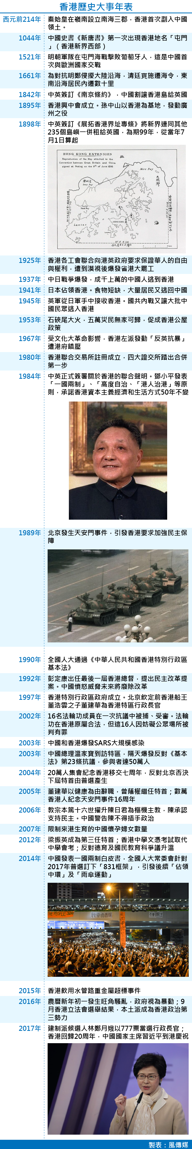 香港歷史大事年表 香港歷史大事年表