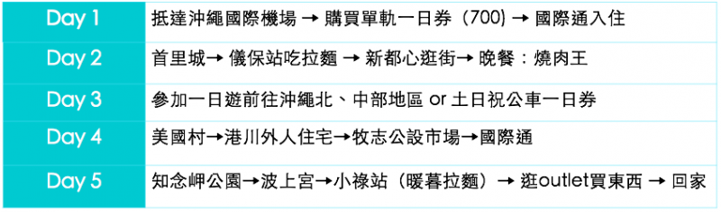 (圖/KKDAY提供) (圖/KKDAY提供)