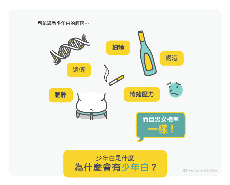 白頭髮_少年白(圖/美的好朋友提供) 白頭髮_少年白(圖/美的好朋友提供)
