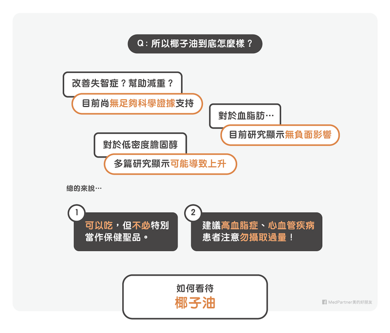 椰子油_正確觀念 椰子油_正確觀念