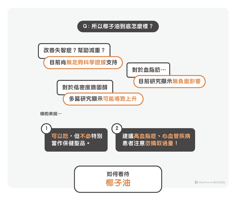 椰子油_正確觀念