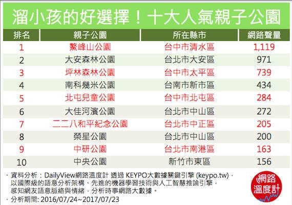 (圖/網路溫度計提供) (圖/網路溫度計提供)