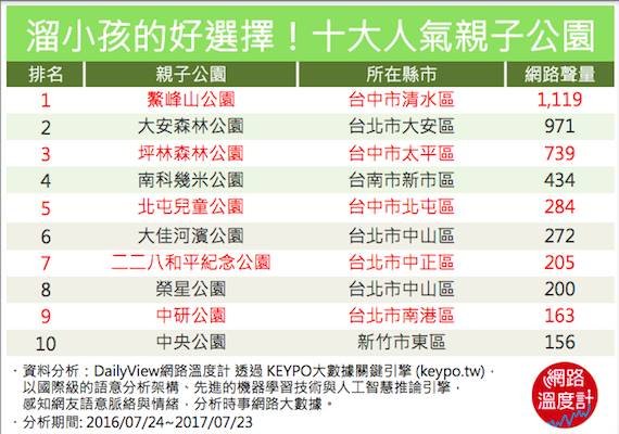 （圖／網路溫度計提供）