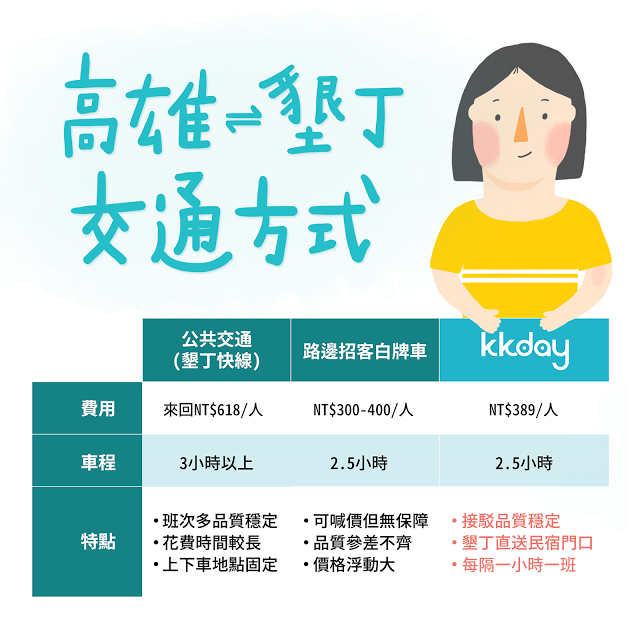 (圖/KKday提供) (圖/KKday提供)