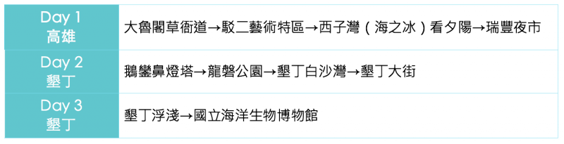 (圖/KKday提供) (圖/KKday提供)
