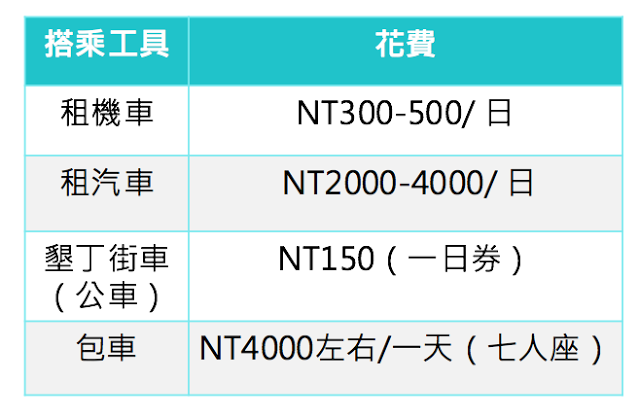 (圖/KKday提供) (圖/KKday提供)
