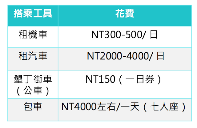 （圖/KKday提供）