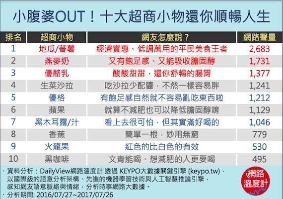 (圖/網路溫度計提供) (圖/網路溫度計提供)