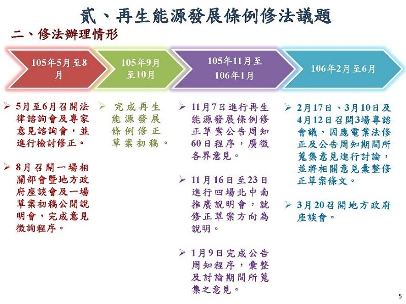 再生能源發展條例修法說明會議程簡報。