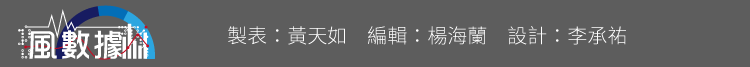 20170820-SMG0034-S02-風數據/同工不同酬專題。署名。切割圖-6 20170820-SMG0034-S02-風數據/同工不同酬專題。署名。切割圖-6