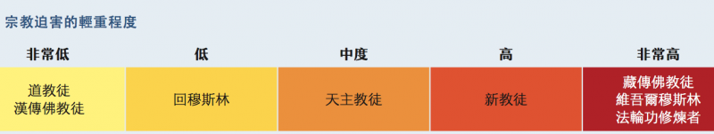 中國宗教自由報告 中國宗教自由報告