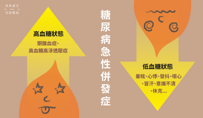 (圖/政昇處方宅配藥局iHealth提供) (圖/政昇處方宅配藥局iHealth提供)